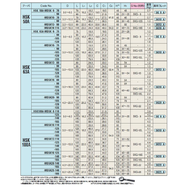 （株）日研工作所 メジャードリームホルダ HSK-MDSK メジャードリームホルダ HSK63A-MDSK10-75