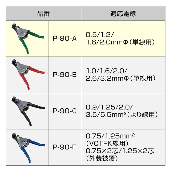 ホーザン株式会社 ワイヤーストリッパー P-90 ワイヤーストリッパー P-90-A