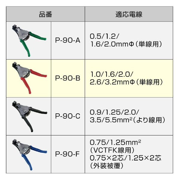 ホーザン株式会社 ワイヤーストリッパー P-90 ワイヤーストリッパー P-90-B