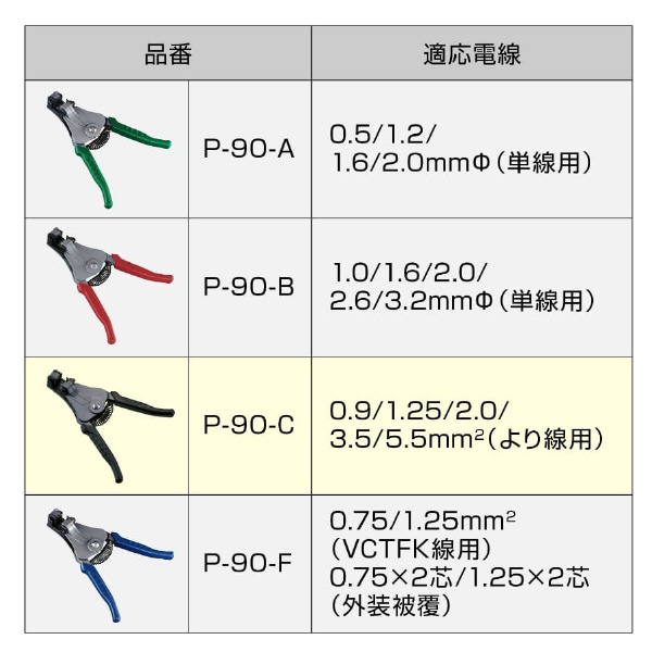 ホーザン株式会社 ワイヤーストリッパー P-90 ワイヤーストリッパー P-90-C