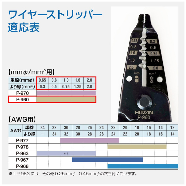 ホーザン株式会社 ワイヤーストリッパー mmφ/mm2用 ワイヤーストリッパー P-960