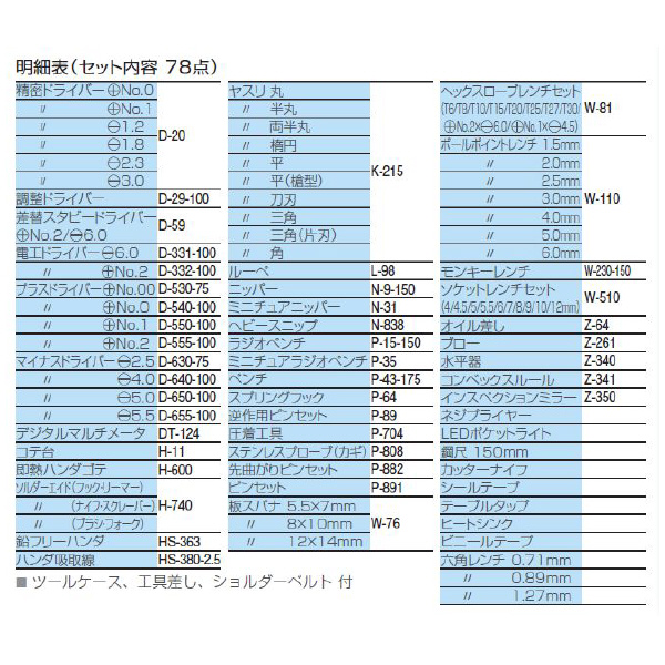 ホーザン株式会社 工具セット 工具セット S-80