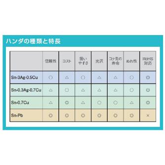 ホーザン株式会社 ハンダ HS ハンダ HS-312