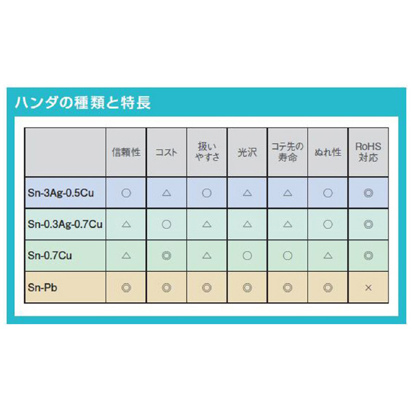 ホーザン株式会社 ハンダ HS ハンダ HS-312