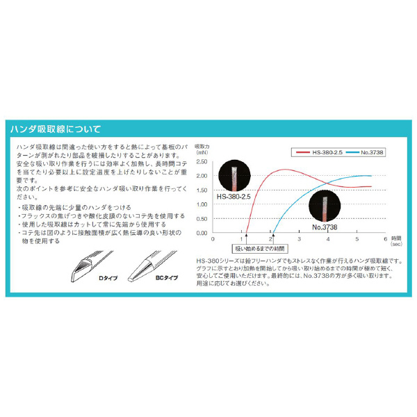 ホーザン株式会社 ハンダ吸取線 ハンダ吸取線 NO.3736