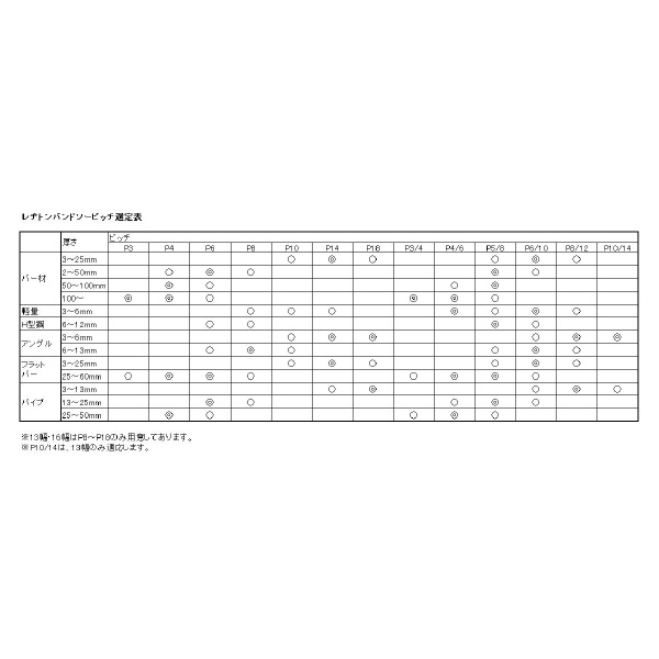 （株）レヂトン シャーク 1770X13X0.65 シャーク 1770X13X0.65 P14/18