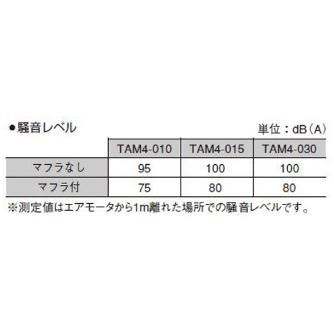 （株）ＴＡＩＹＯ ラジアルピストン形エアモータ TAM4 ラジアルピストン形エアモータ TAM4-010LG020