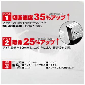 （株）モトユキ ダイヤモンドカッター コンクリート用 AG ダイヤモンドカッター AG-105