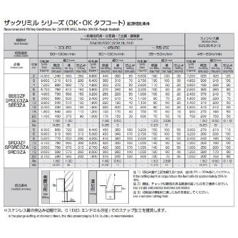 岡﨑精工（株） SPシリーズ ザックリミル OKコート SPSEE3ZA ＳＰシリーズ　ザックリミル　ＯＫコート SPSEE3ZA 4