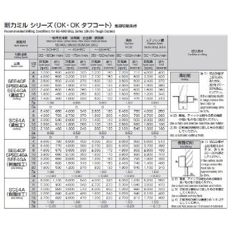 岡﨑精工（株） SPシリーズ 剛力ミル OKコート SPSEE ＳＰシリーズ　剛力ミル　ＯＫコート SPSEE4GA 3