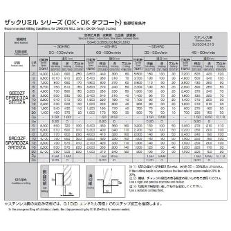 岡﨑精工（株） SPシリーズ ザックリラフィングミル SPSRD3ZA ＳＰシリーズ　ザックリラフィングミル SPSRD3ZA 5