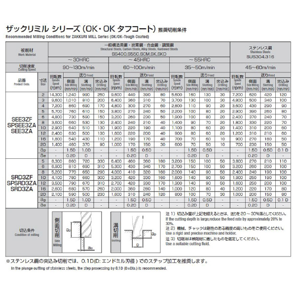 岡﨑精工（株） SPシリーズ ザックリラフィングミル SPSRD3ZA ＳＰシリーズ　ザックリラフィングミル SPSRD3ZA 10