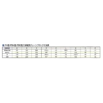 象印チェンブロック（株） 電気チェーンブロック(過負荷防止付) FA3 電気チェーンブロック（過負荷防止付） FA3-0.49-3M2ﾃﾝ200V(FA3-K4930)