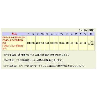 象印チェンブロック（株） 2速電気チェーンブロック(過負荷防止付) FB43G ２速電気チェーンブロック（過負荷防止付） FB43G-2.8-4M2ﾃﾝ200V F43G-02840