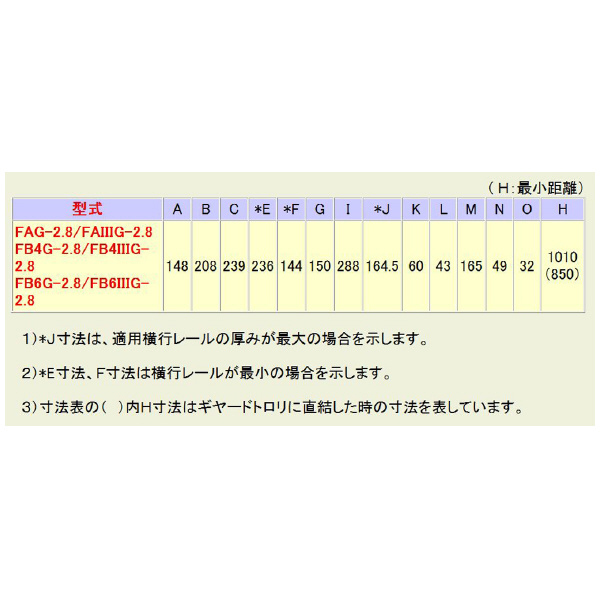 象印チェンブロック（株） 2速電気チェーンブロック(過負荷防止付) FB43G ２速電気チェーンブロック（過負荷防止付） FB43G-2.8-4M2ﾃﾝ200V F43G-02840