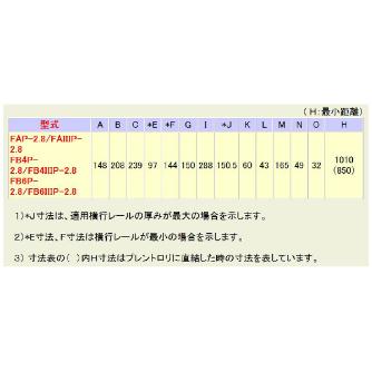 象印チェンブロック（株） 電気チェーンブロック(過負荷防止付) FB43P 電気チェーンブロック（過負荷防止付） FB43P-2.8-4M2ﾃﾝ200V F43P-02840