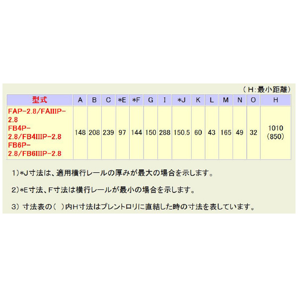 象印チェンブロック（株） 電気チェーンブロック(過負荷防止付) FB43P 電気チェーンブロック（過負荷防止付） FB43P-2.8-4M2ﾃﾝ200V F43P-02840