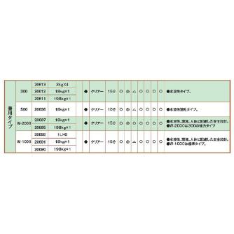 （株）イチネンケミカルズ クリンスパッター 300 兼用タイプ 溶接関連 020612 ｸﾘﾝｽﾊﾟｯﾀｰ 300 18K