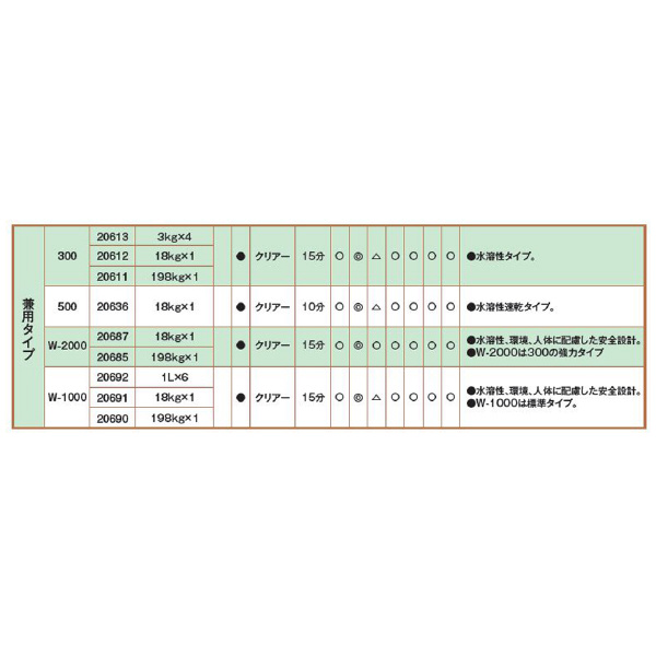 （株）イチネンケミカルズ クリンスパッター 300 兼用タイプ 溶接関連 020612 ｸﾘﾝｽﾊﾟｯﾀｰ 300 18K