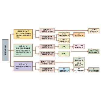 （株）イチネンケミカルズ クリンスパッター 300 兼用タイプ 溶接関連 020612 ｸﾘﾝｽﾊﾟｯﾀｰ 300 18K