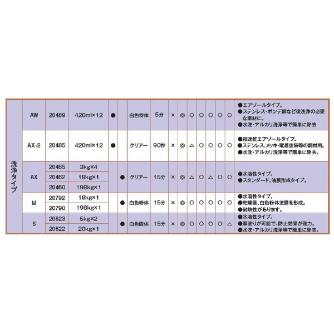 （株）イチネンケミカルズ クリンスパッターAW 洗浄タイプ エアゾールタイプ 溶接関連 020489 ｸﾘﾝｽﾊﾟｯﾀｰ AW 420