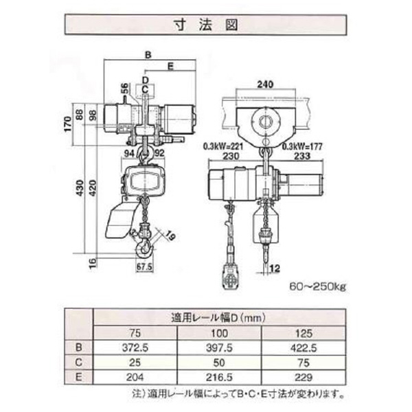 象印チェンブロック（株） 電気トロリ式電気チェーンブロック アルファHWM 電気トロリ式電気チェーンブロック ｱﾙﾌｧHWM-006-3M4ﾃﾝ (AHWM-K0630)