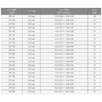 （株）アイゼン ピンゲージセット EP ピンゲージセット EP-0A-0