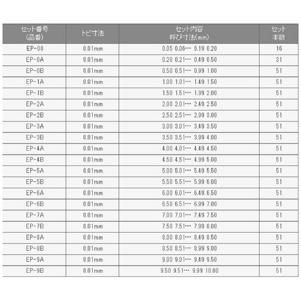 （株）アイゼン ピンゲージセット EP ピンゲージセット EP-0B-0