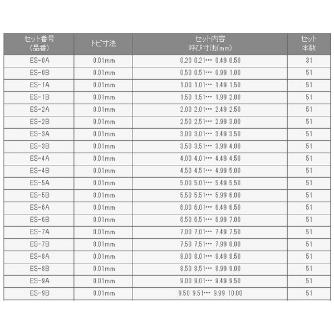 （株）アイゼン ピンゲージセット ES ピンゲージセット ES-1A-0