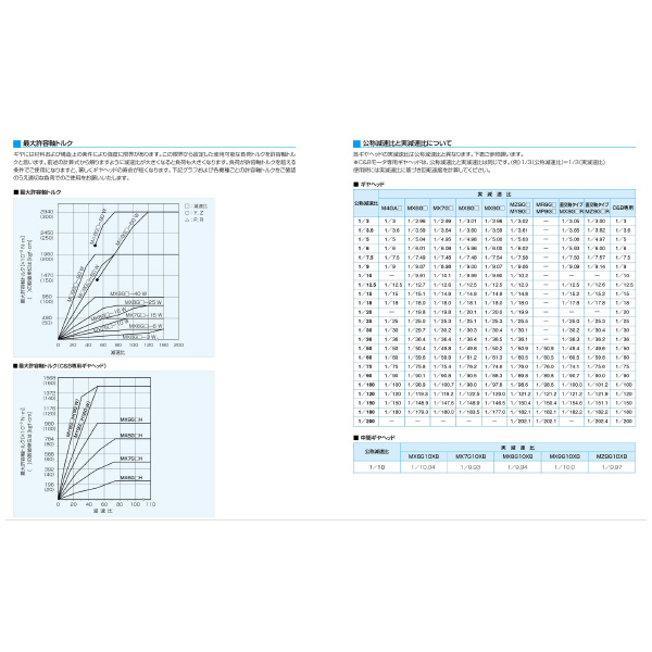 パナソニック（株） ギヤヘッド MY ギヤヘッド MY9G120B