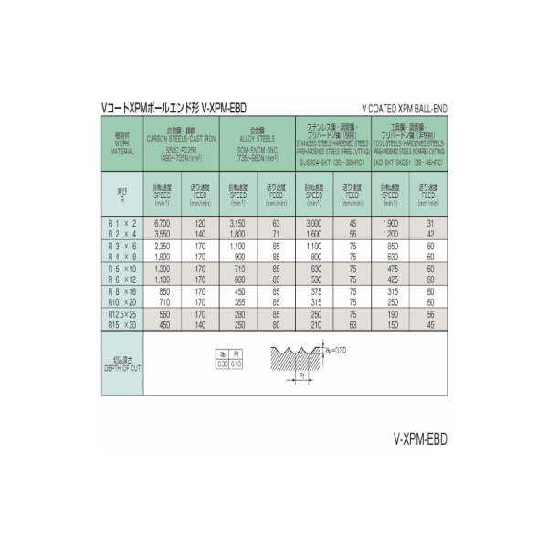 オーエスジー（株） Vコート2枚刃XPMボールエンドミル  V-XPM-EBD ハイスエンドミル／ボール V-XPM-EBD R3