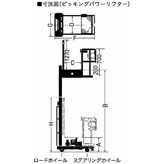 （株）をくだ屋技研 ピツキングリフター PPLW-D ピツキングリフター PPLW-D200-27