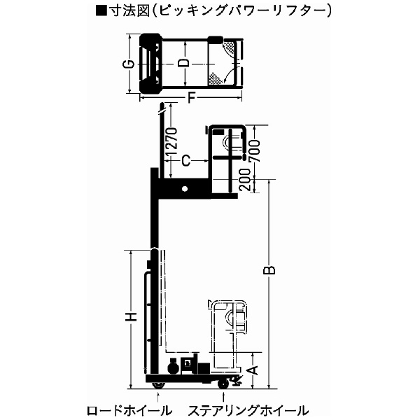 （株）をくだ屋技研 ピツキングリフター PPLW-D ピツキングリフター PPLW-D200-27