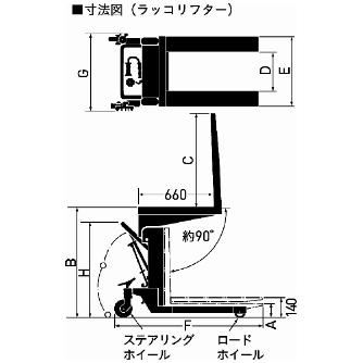 （株）をくだ屋技研 手動式ラッコリフター RL-H 手動式ラッコリフター RL-H50