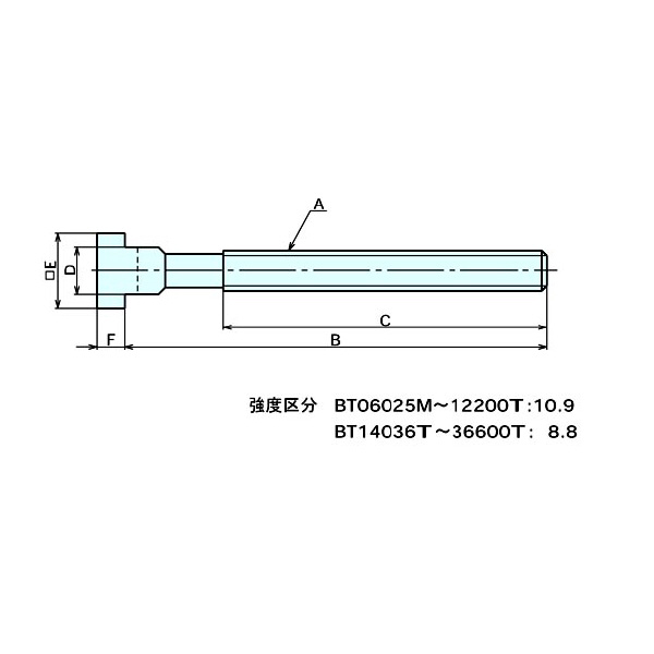 （株）ナベヤ Tスロットボルト BT Ｔスロットボルト BT12200T