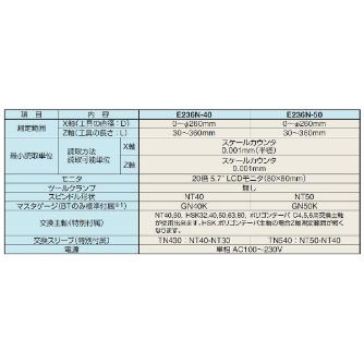 （株）日研工作所 ツールプリセッタ E236N-40 ツールプリセッタ E236N-40