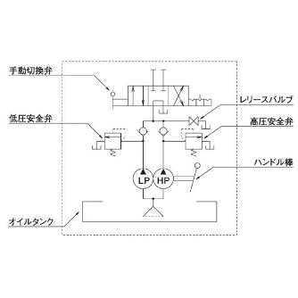 （株）大阪ジャッキ製作所 TWAD形手動油圧ポンプ TWAD ＴＷＡＤ形手動油圧ポンプ TWAD-0.9