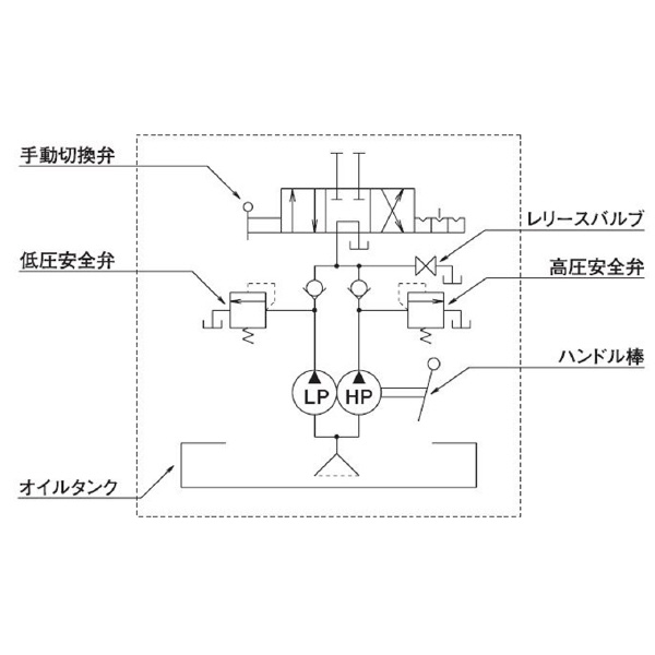 （株）大阪ジャッキ製作所 TWAD形手動油圧ポンプ TWAD ＴＷＡＤ形手動油圧ポンプ TWAD-0.9