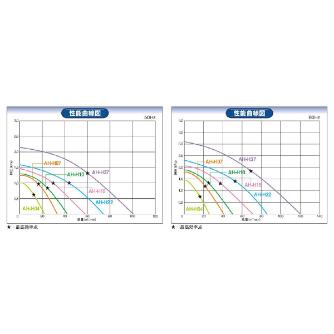 ＳＤＧ（株） 高効率電動送風機 AH 高効率電動送風機 AH-H04-L313