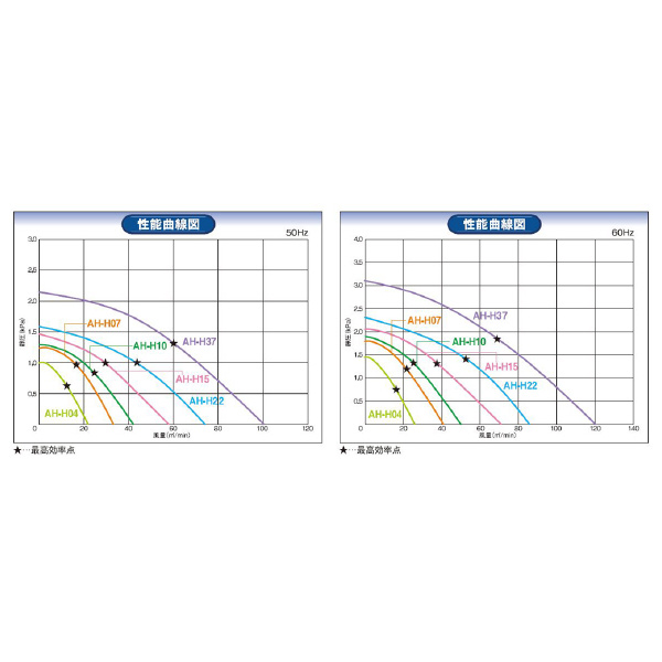 ＳＤＧ（株） 高効率電動送風機 AH 高効率電動送風機 AH-H10-L313