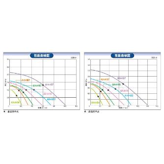 ＳＤＧ（株） 高効率電動送風機 AH 高効率電動送風機 AH-H37-L313