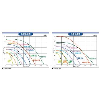 ＳＤＧ（株） 高効率電動送風機 KSB 高効率電動送風機 KSB-H04-R311