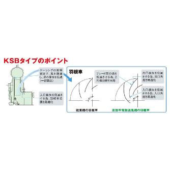 ＳＤＧ（株） 高効率電動送風機 KSB 高効率電動送風機 KSB-H04-R311