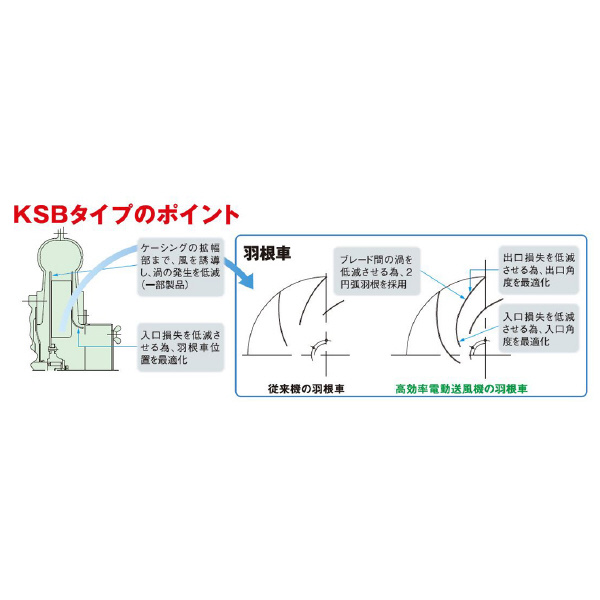 ＳＤＧ（株） 高効率電動送風機 KSB 高効率電動送風機 KSB-H04-R311