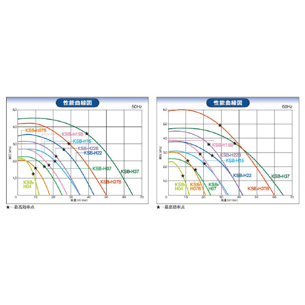 ＳＤＧ（株） 高効率電動送風機(耐熱形) KSB 高効率電動送風機（耐熱形） KSB-H04HT-R312