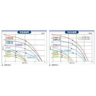 ＳＤＧ（株） 高効率電動送風機 U75 高効率電動送風機 U75-H4-R313