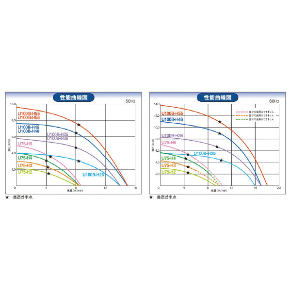 ＳＤＧ（株） 高効率電動送風機 U75 高効率電動送風機 U75-H4-R313