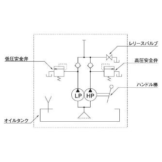 （株）大阪ジャッキ製作所 TWA形手動油圧ポンプ TWA ＴＷＡ形手動油圧ポンプ TWA-0.3