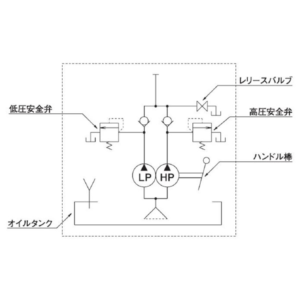 （株）大阪ジャッキ製作所 TWA形手動油圧ポンプ TWA ＴＷＡ形手動油圧ポンプ TWA-0.3