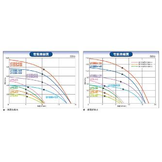 ＳＤＧ（株） 高効率電動送風機 U100B 高効率電動送風機 U100B-H35-R311